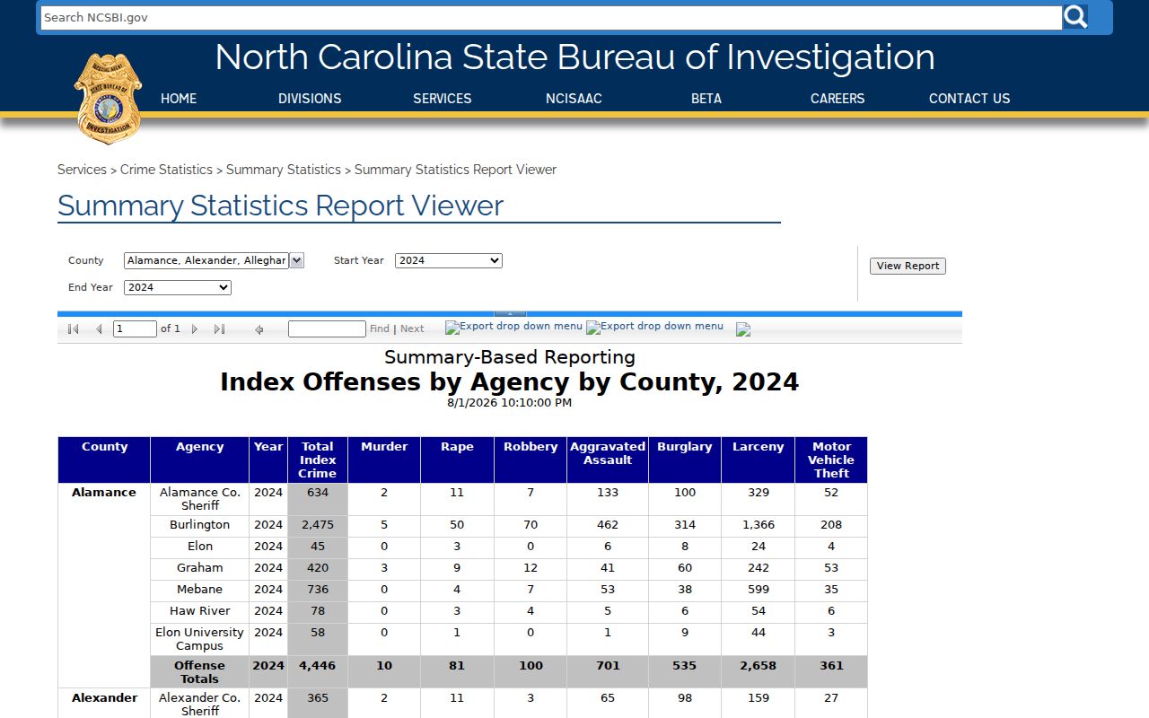 Pitt County criminal record context in the SBI city crime viewer
